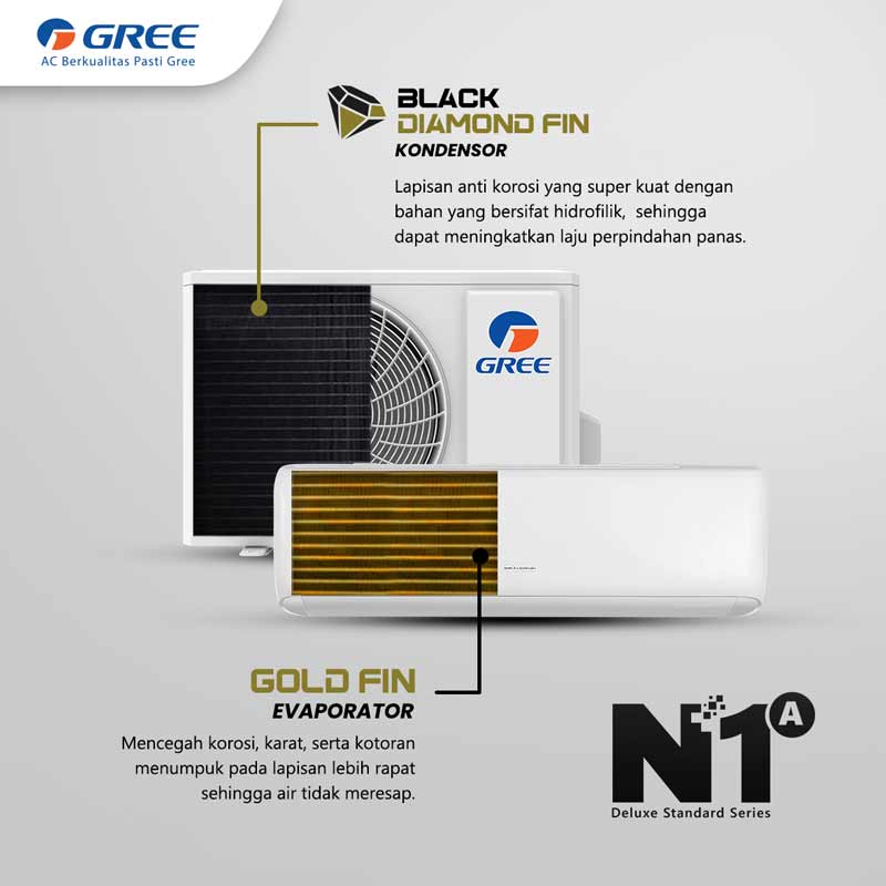 AC split gree 2 pk